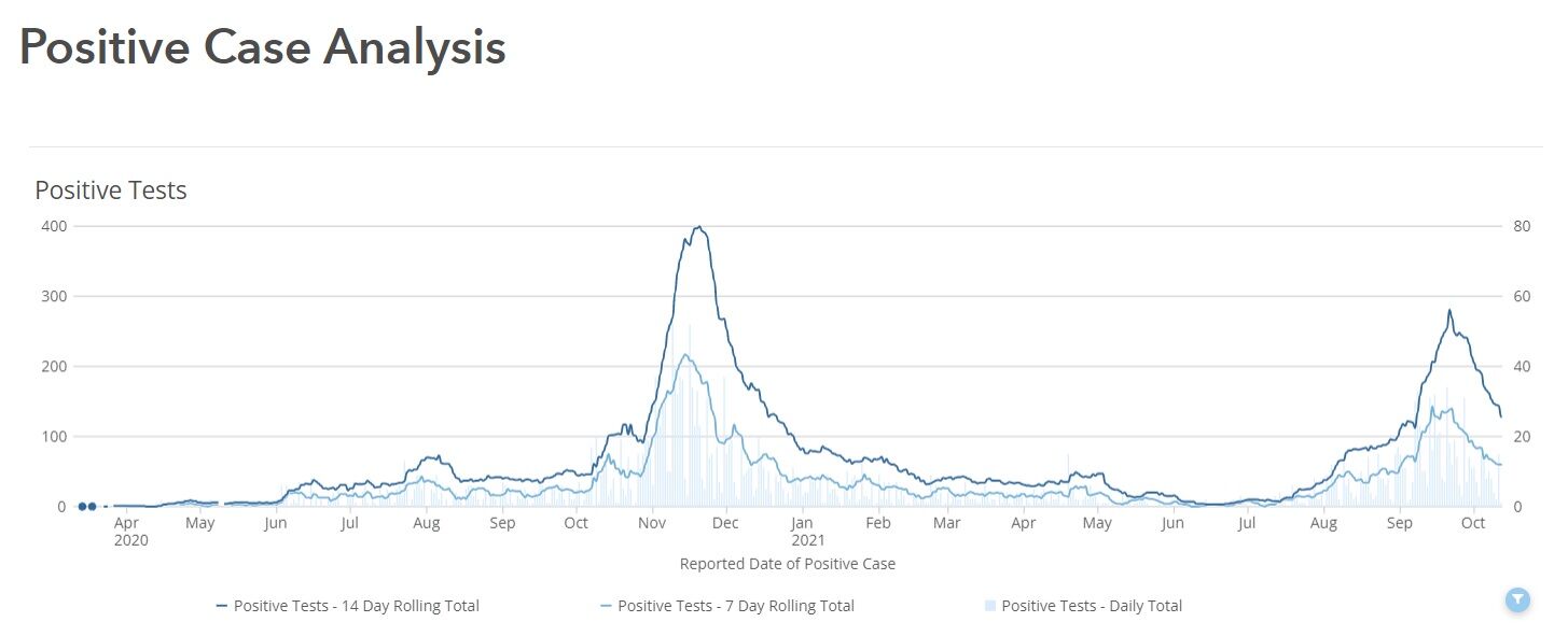 Hardin County Coronavirus Cases